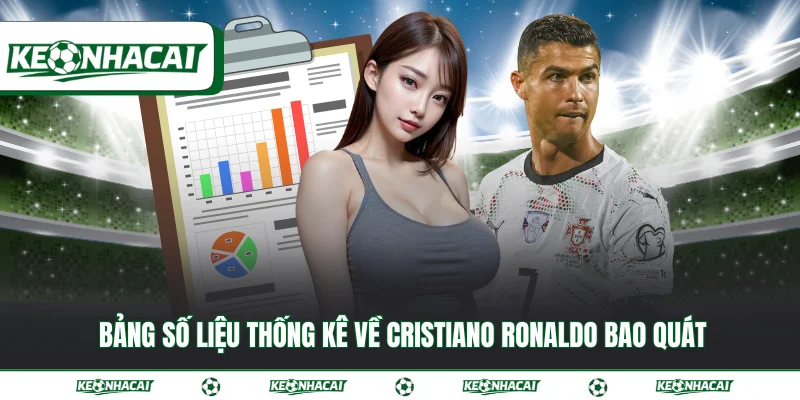 Số liệu thống kê về Cristiano Ronaldo quan trọng nhất 2 Bảng số liệu thống kê về Cristiano Ronaldo bao quát
