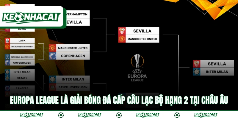 Giải Europa League Và Thể Thức Thi Đấu Chi Tiết A Đến Z 2 Europa League là giải bóng đá cấp câu lạc bộ hạng 2 tại Châu Âu