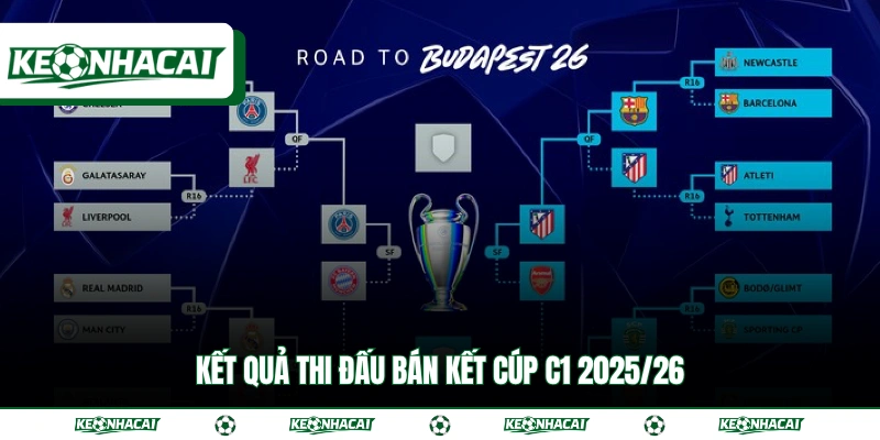 Toàn Cảnh Champions League 2025/26 & Lịch Thi Đấu Mới Nhất 3 Kết quả thi đấu bán kết Cúp C1 2025/26