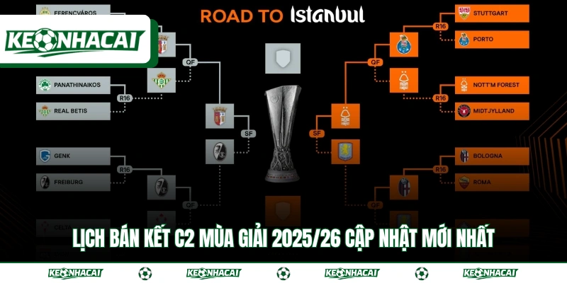 Giải Europa League Và Thể Thức Thi Đấu Chi Tiết A Đến Z 4 Lịch bán kết C2 mùa giải 2025/26 cập nhật mới nhất
