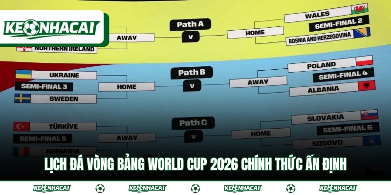 World Cup 2026 - Thể Thức Mới Mẻ Với Tổng 48 Đội Tham Dự 3 Lịch đá vòng bảng World Cup 2026 chính thức ấn định