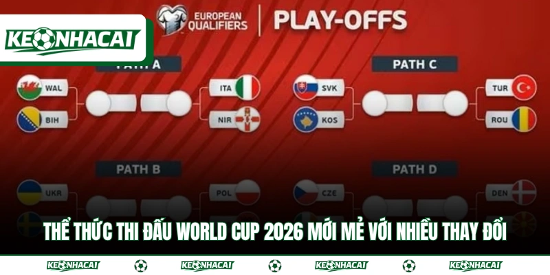 World Cup 2026 - Thể Thức Mới Mẻ Với Tổng 48 Đội Tham Dự 4 Thể thức thi đấu World Cup 2026 mới mẻ với nhiều thay đổi