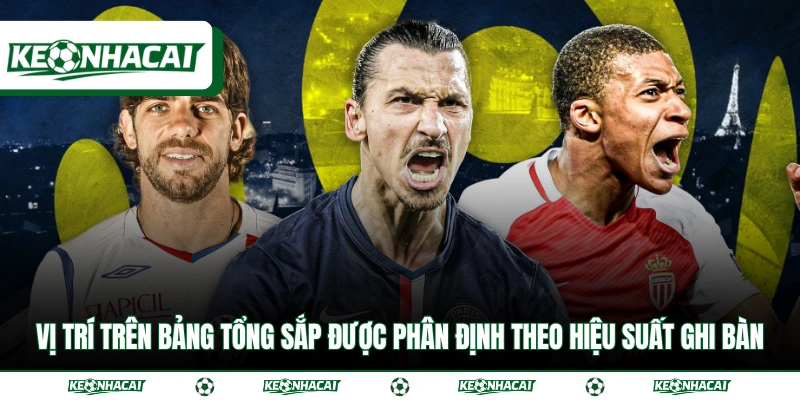Toàn Cảnh Ligue 1 Và Cách Theo Dõi Lịch Thi Đấu Nhanh Nhất 3 Vị trí trên bảng tổng sắp được phân định theo hiệu suất ghi bàn