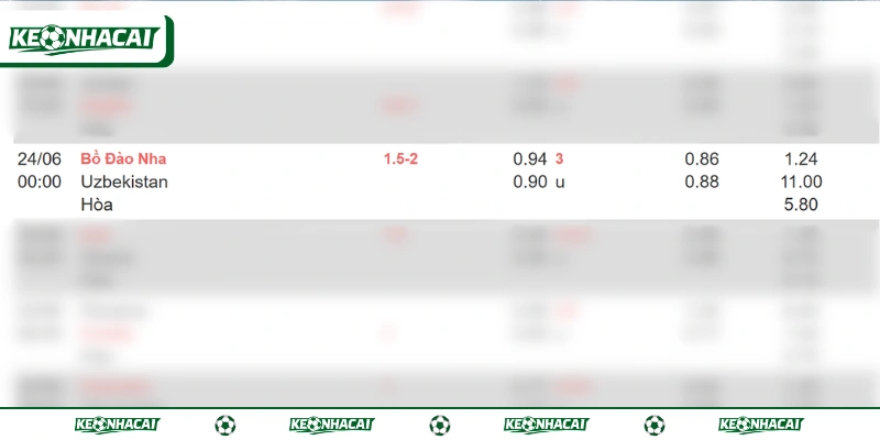 Soi Kèo Bồ Đào Nha Vs Uzbekistan 24/6 - Bảng K World Cup 2 Bồ Đào Nha ở cửa trên với đội hình mạnh