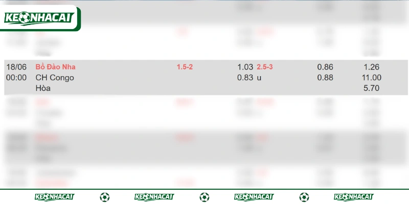Soi Kèo Bồ Đào Nha Vs CHDC Congo 00h00, 18/06 Bảng K WC2026 2 Bồ Đào Nha vs CHDC Congo có sự chênh lệch đẳng cấp lớn