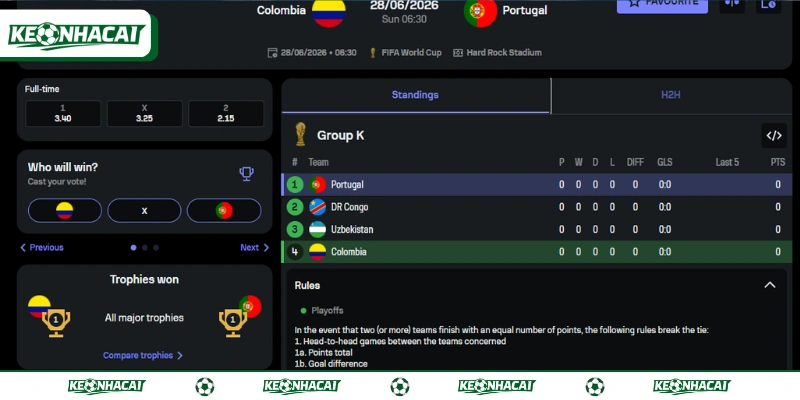 Soi Kèo Colombia Vs Bồ Đào Nha 28/6 Vòng Bảng World Cup 2026 4 Các cầu thủ ra sân được dự đoán tại trận Colombia vs Bồ Đào Nha