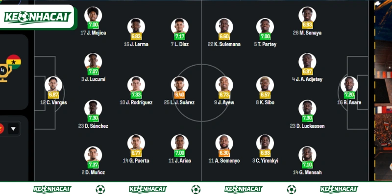 Soi Kèo Colombia Vs Ghana 08h30 Ngày 04/7 World Cup 4 Chuyên gia dự đoán đội hình Colombia vs Ghana