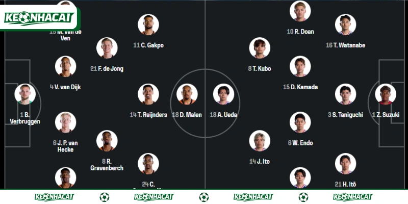 Soi Kèo Hà Lan Vs Nhật Bản Bảng F World Cup Ngày 15/06/2026 4 Danh sách cầu thủ ra trận dự kiến của Hà Lan vs Nhật Bản