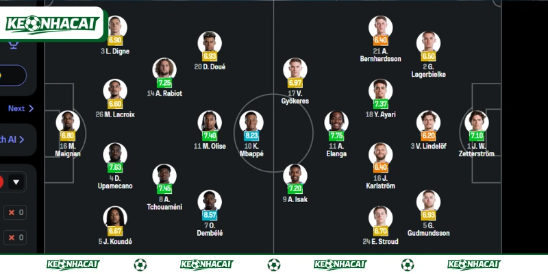 Soi Kèo Pháp Vs Thụy Điển 04h00 Ngày 01/07 World Cup 2026 4 Đội hình dự kiến của trận đấu Pháp vs Thụy Điển