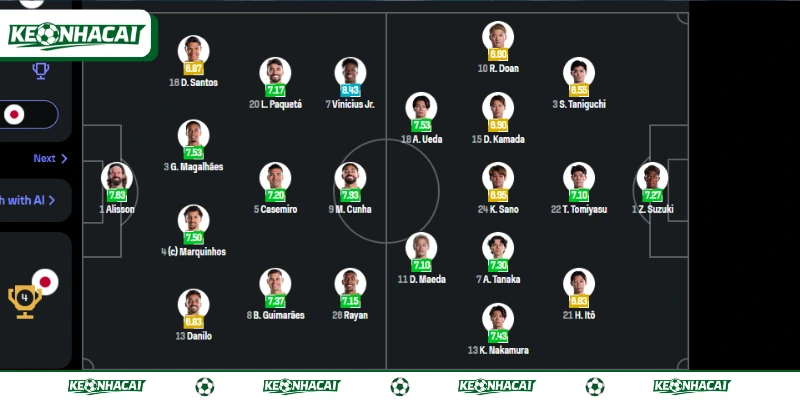 Soi Kèo Brazil Vs Nhật Bản 0h00 Ngày 30/06 World Cup 2026 4 Đội hình dự kiến trong trận Brazil vs Nhật Bản
