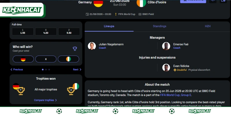 Soi Kèo Đức Vs Bờ Biển Ngà Bảng E World Cup 2026 Ngày 21/06 4 Đội hình ra quân dự kiến trận Đức vs Bờ Biển Ngà