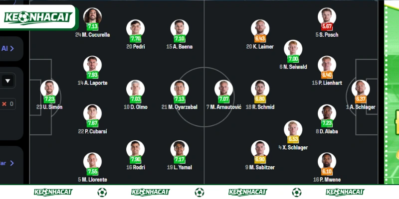 Soi Kèo Tây Ban Nha Vs Áo 06h00, 03/07 Vòng 32 WC 2026 4 Line up Tây Ban Nha vs Áo có nhiều thay đổi đáng chú ý