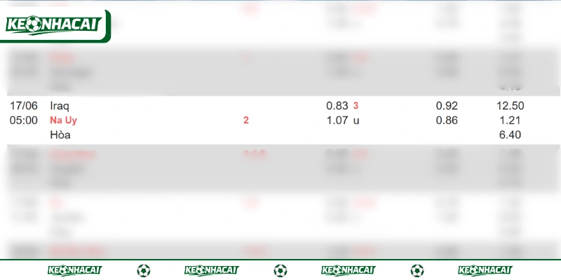 Soi Kèo Iraq Vs Na Uy 05h00 Ngày 17/06 Bảng I World Cup 2026 2 Nhận định tỷ lệ cược Iraq vs Na Uy