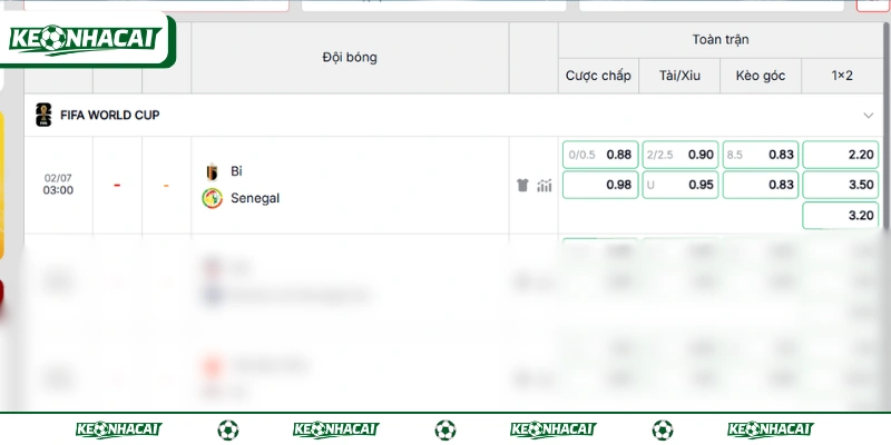 Soi Kèo Trận Bỉ Vs Senegal 03h00 Ngày 03/07 World Cup 2016 2 Nhận định tỷ lệ kèo chấp 0.25 trận đấu Bỉ vs Senegal