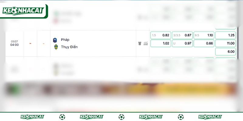 Soi Kèo Pháp Vs Thụy Điển 04h00 Ngày 01/07 World Cup 2026 2 Soi kèo châu Á trận Pháp vs Thụy Điển