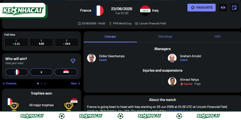 Soi kèo Pháp Vs Iraq - Bảng I World Cup 2026 Ngày 23/6 4 Tham khảo đội hình dự kiến của Pháp vs Iraq