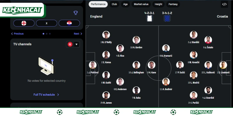Soi Kèo Anh Vs Croatia Ngày 18/06 Bảng L World Cup 2026 4 Thông tin mới nhất về đội hình dự kiến trận Anh vs Croatia