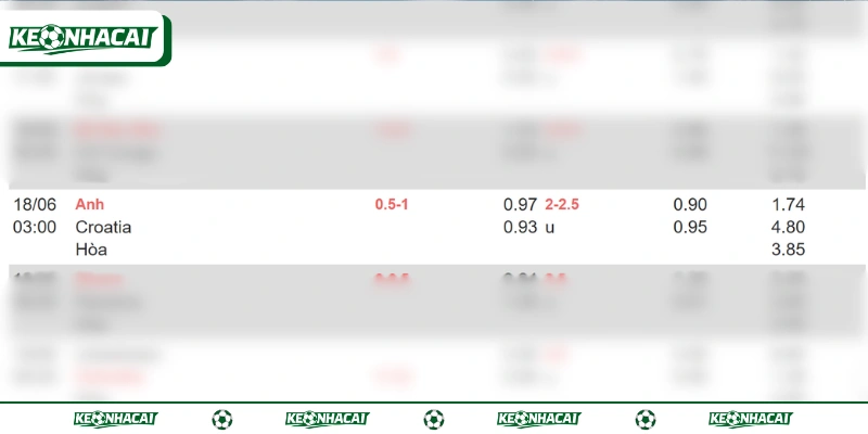 Soi Kèo Anh Vs Croatia Ngày 18/06 Bảng L World Cup 2026 2 Trận Anh vs Croatia cửa trên chấp 0.5/1 trái