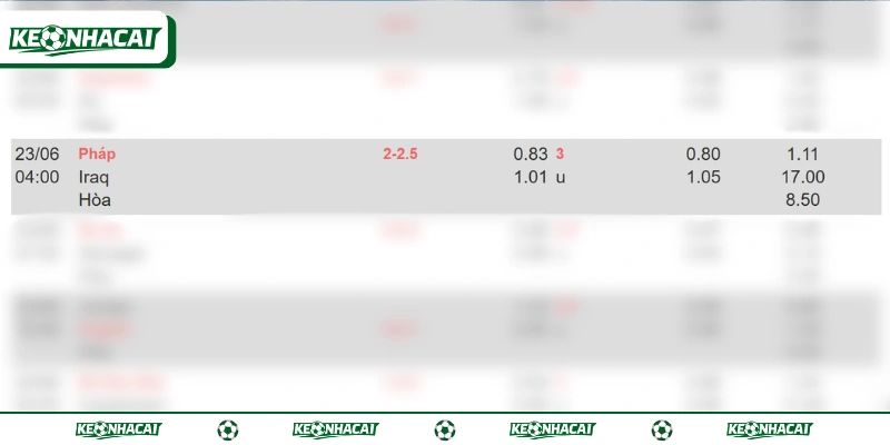 Soi kèo Pháp Vs Iraq - Bảng I World Cup 2026 Ngày 23/6 2 Trận đấu được áp dụng tỷ lệ chấp cao