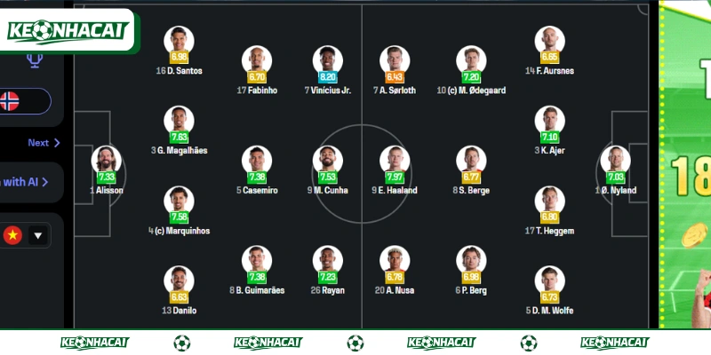 Soi Kèo Brazil Vs Na Uy, 03h00 Ngày 06/07 World Cup 4 Dự đoán đội hình của Brazil vs Na Uy vòng 1/8