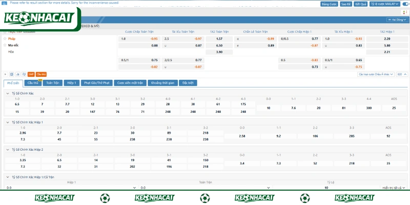 Soi Kèo Pháp Vs Maroc 03h00, 10/07 - Tứ Kết World Cup 2026 2 Les Bleus chiếm ưu thế trong trận Pháp Vs Maroc