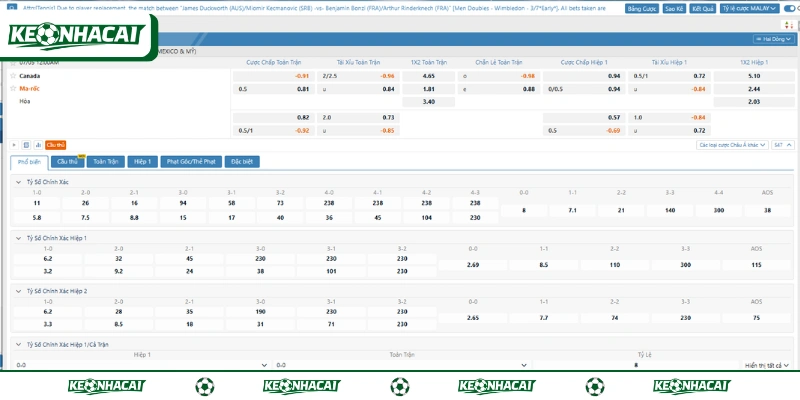 Canada vs Maroc 00h00 Ngày 05/07 Vòng 1/8 World Cup 2026 2 Maroc có nhiều lợi thế hơn trọng trận Canada vs Maroc
