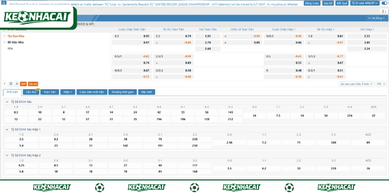 Soi Kèo Bồ Đào Nha Vs Tây Ban Nha Ngày 07/07 World Cup 2026 2 Nhận định kèo chấp 0.5 trái trận Bồ Đào Nha vs Tây Ban Nha