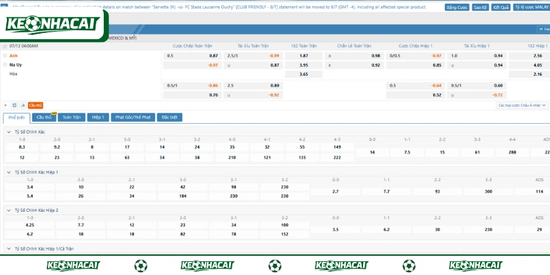 Soi Kèo Na Uy Vs Anh 04h00 Ngày 12/07 Fifa World Cup 2026 2 Soi kèo châu Á trận Na Uy vs Anh ngày 12/07