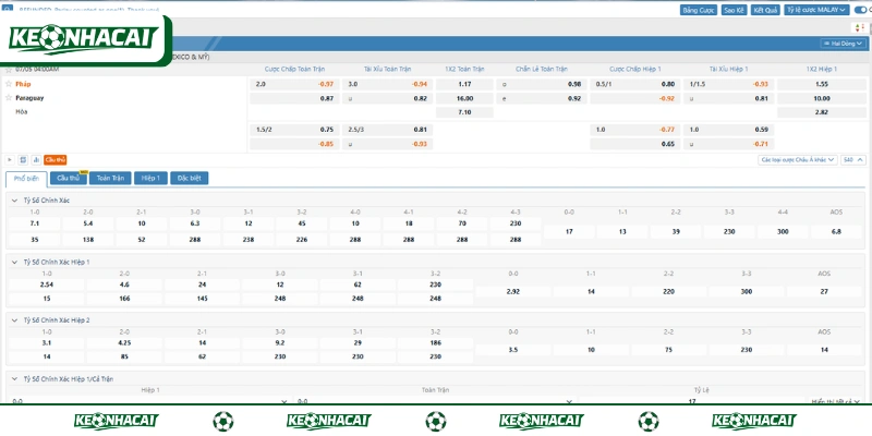 Soi Kèo Paraguay Vs Pháp 04h00 Ngày 05/07 World Cup 2026 2 Soi kèo trận đấu Paraguay vs Pháp vòng 1/8 World Cup 2026